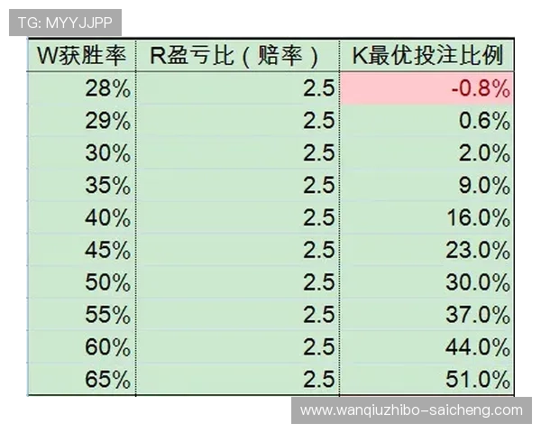 波胆3比3赔率多少避坑防骗泛体育平台评测
